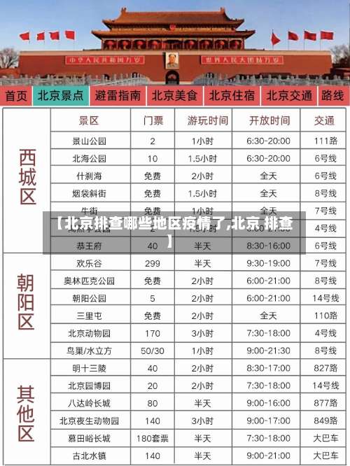 【北京排查哪些地区疫情了,北京 排查】-第1张图片