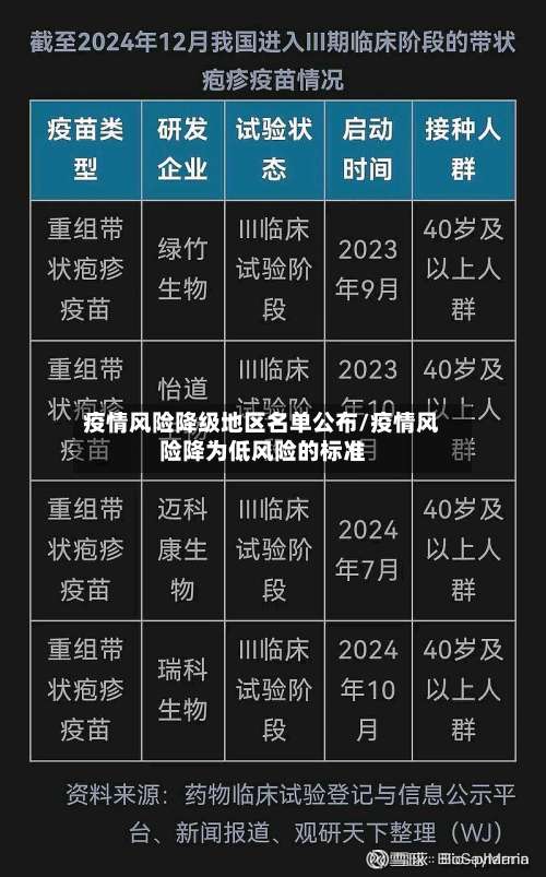 疫情风险降级地区名单公布/疫情风险降为低风险的标准-第2张图片