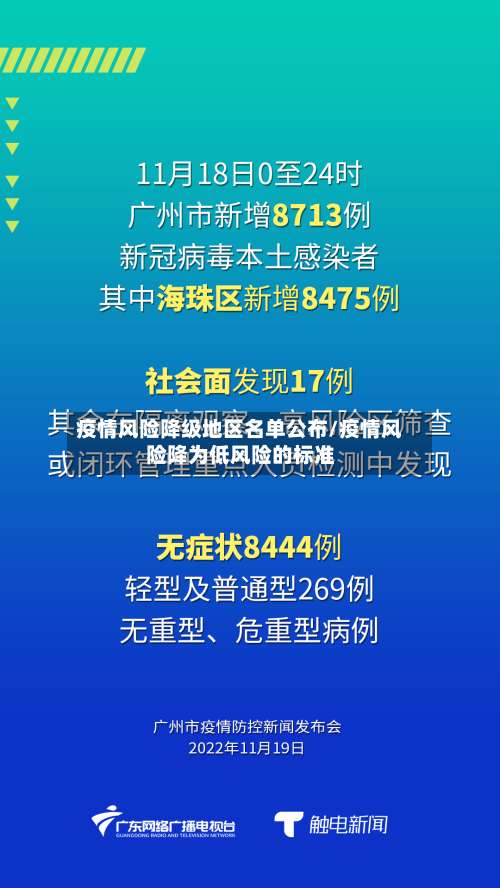 疫情风险降级地区名单公布/疫情风险降为低风险的标准-第1张图片