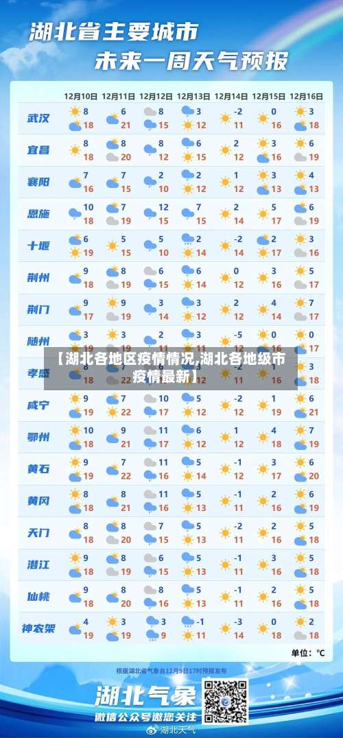 【湖北各地区疫情情况,湖北各地级市疫情最新】-第2张图片
