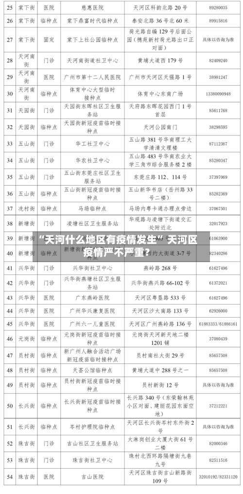 “天河什么地区有疫情发生” 天河区疫情严不严重？-第3张图片