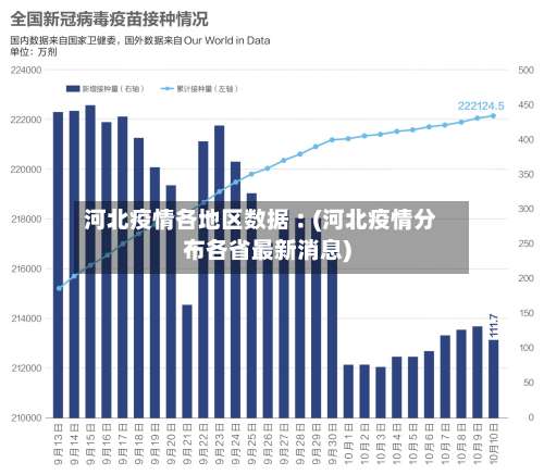 河北疫情各地区数据︰(河北疫情分布各省最新消息)-第1张图片