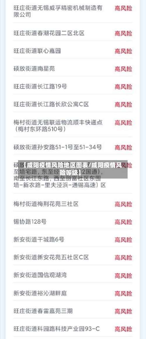 【咸阳疫情风险地区图表/咸阳疫情风险等级】-第3张图片