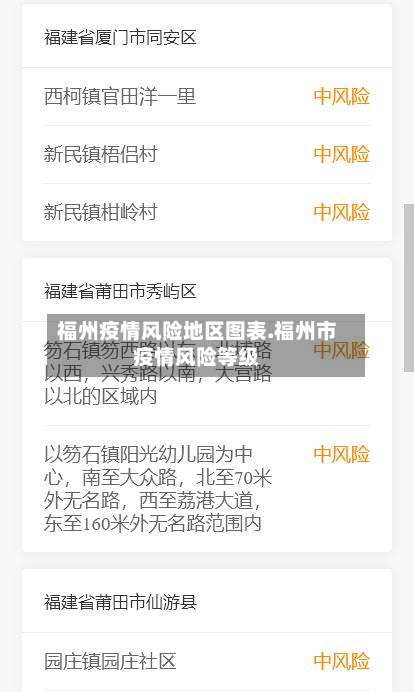 福州疫情风险地区图表.福州市疫情风险等级-第2张图片
