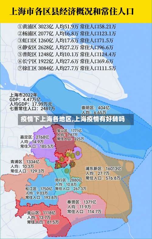 疫情下上海各地区,上海疫情有好转吗-第1张图片