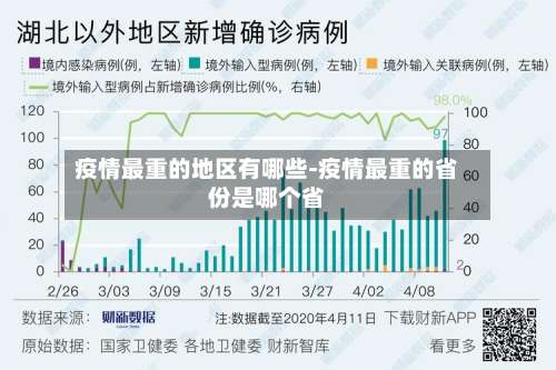 疫情最重的地区有哪些-疫情最重的省份是哪个省-第1张图片