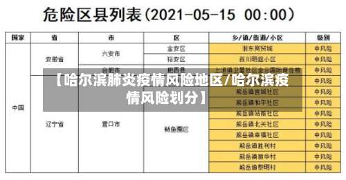 【哈尔滨肺炎疫情风险地区/哈尔滨疫情风险划分】-第1张图片
