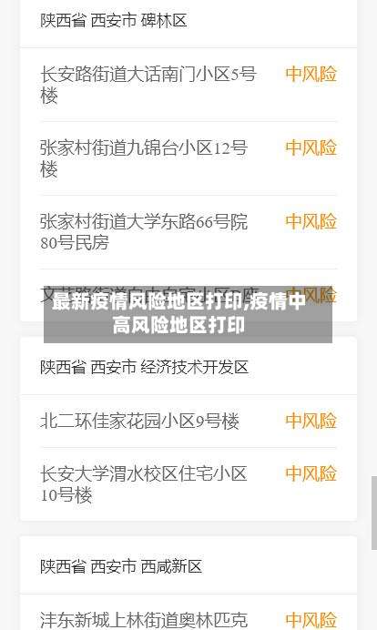 最新疫情风险地区打印,疫情中高风险地区打印-第2张图片