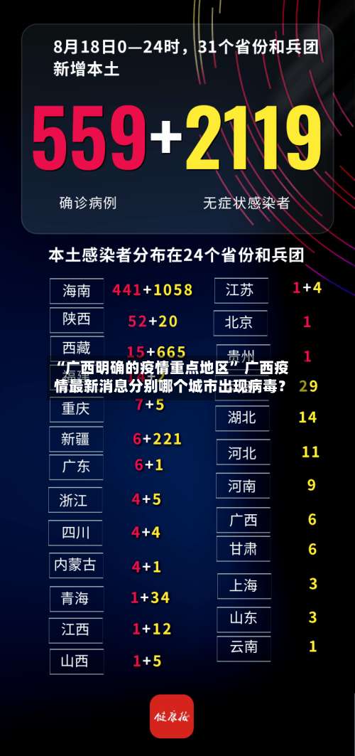 “广西明确的疫情重点地区	” 广西疫情最新消息分别哪个城市出现病毒？-第3张图片