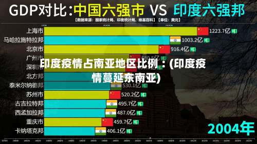 印度疫情占南亚地区比例︰(印度疫情蔓延东南亚)-第2张图片