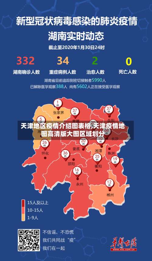 天津地区疫情介绍图表格,天津疫情地图高清版大图区域划分-第2张图片