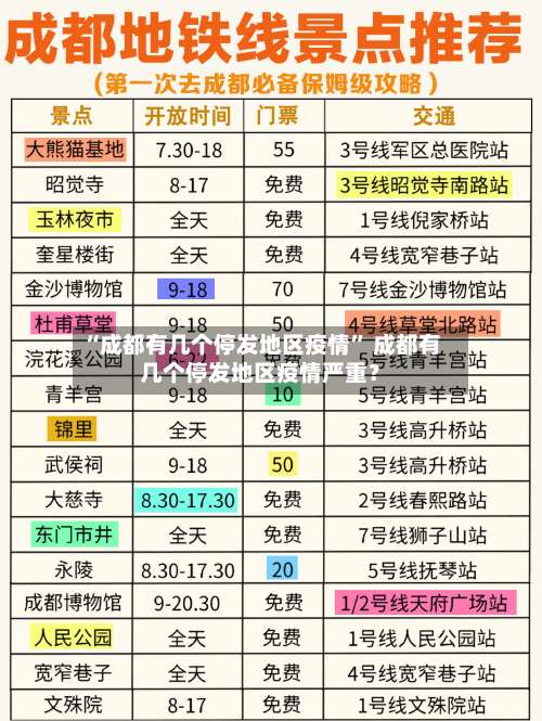 “成都有几个停发地区疫情” 成都有几个停发地区疫情严重？-第1张图片