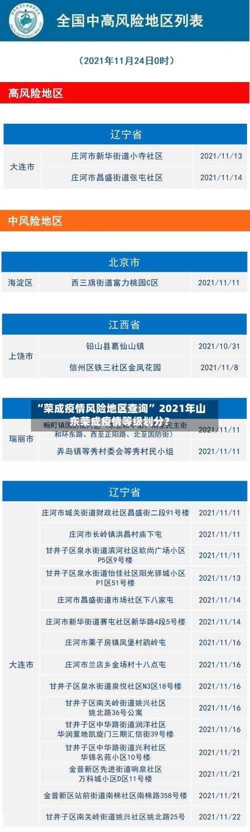 “荣成疫情风险地区查询	” 2021年山东荣成疫情等级划分？-第2张图片
