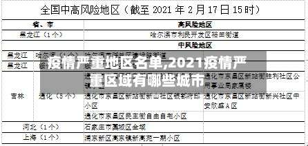 疫情严重地区名单,2021疫情严重区域有哪些城市-第2张图片