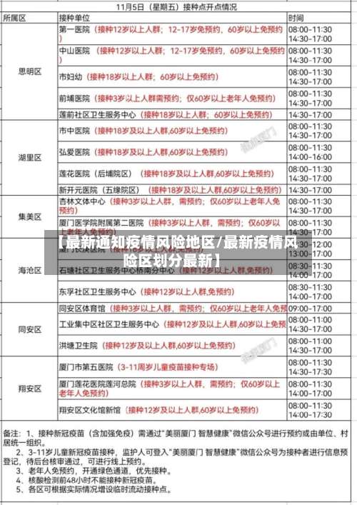 【最新通知疫情风险地区/最新疫情风险区划分最新】-第2张图片