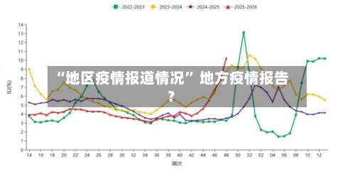 “地区疫情报道情况	” 地方疫情报告？-第1张图片