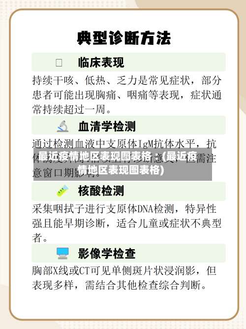 最近疫情地区表现图表格︰(最近疫情地区表现图表格)-第1张图片