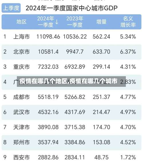 疫情在哪几个地区,疫情在哪几个城市-第3张图片