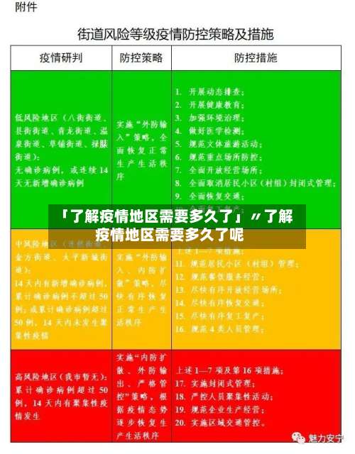「了解疫情地区需要多久了」〃了解疫情地区需要多久了呢-第1张图片