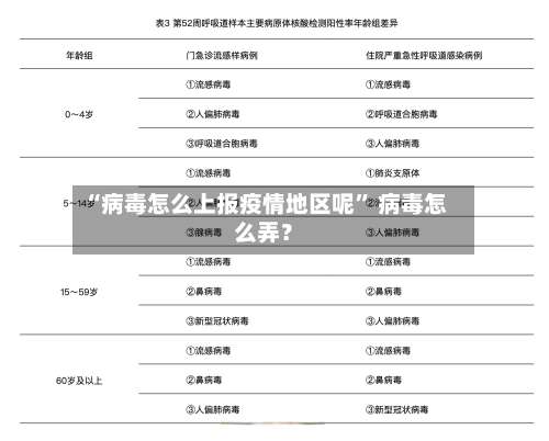 “病毒怎么上报疫情地区呢” 病毒怎么弄？-第1张图片