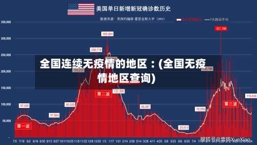 全国连续无疫情的地区︰(全国无疫情地区查询)-第1张图片