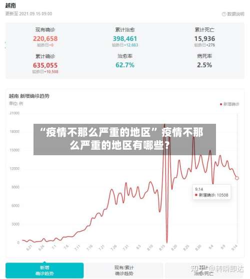 “疫情不那么严重的地区” 疫情不那么严重的地区有哪些？-第2张图片