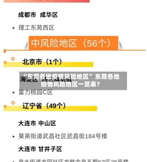 “东莞各地疫情风险地区” 东莞各地疫情风险地区一览表？-第1张图片