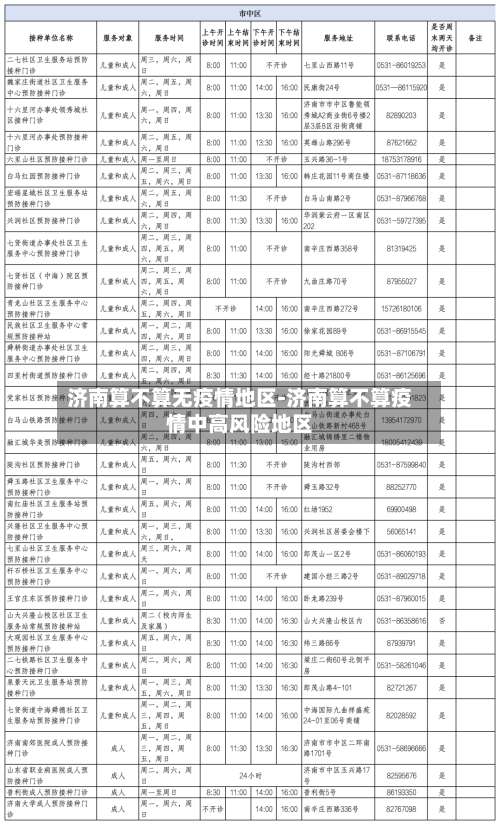 济南算不算无疫情地区-济南算不算疫情中高风险地区-第1张图片
