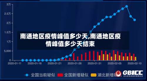 南通地区疫情峰值多少天,南通地区疫情峰值多少天结束-第3张图片