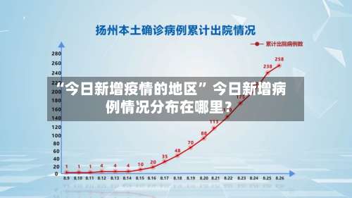 “今日新增疫情的地区	” 今日新增病例情况分布在哪里？-第1张图片