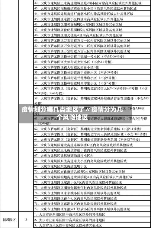 疫情划分哪几类地区了〃疫情分为几个风险地区-第1张图片