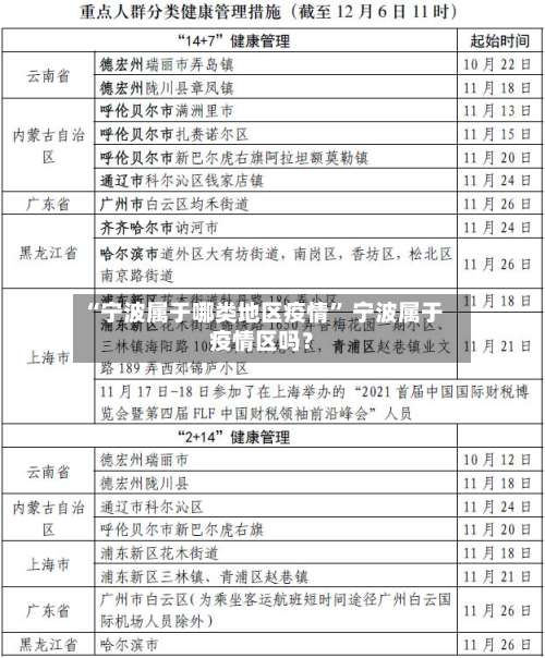 “宁波属于哪类地区疫情	” 宁波属于疫情区吗？-第1张图片