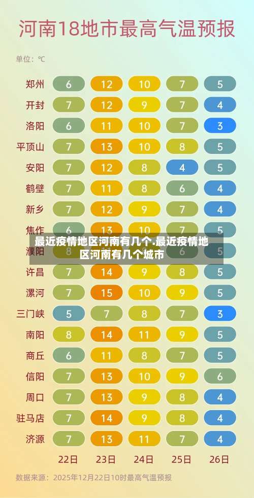 最近疫情地区河南有几个.最近疫情地区河南有几个城市-第1张图片