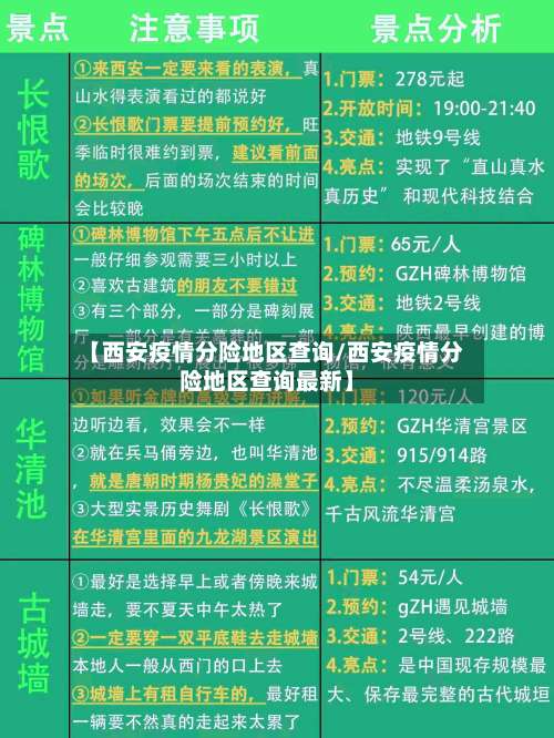 【西安疫情分险地区查询/西安疫情分险地区查询最新】-第1张图片