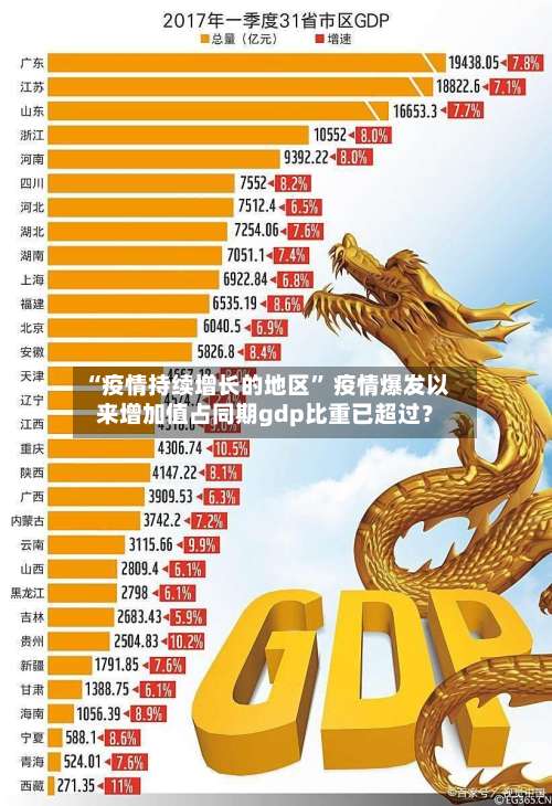 “疫情持续增长的地区	” 疫情爆发以来增加值占同期gdp比重已超过？-第2张图片