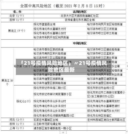 「21号疫情风险地区」〃21号疫情风险地区最新-第2张图片