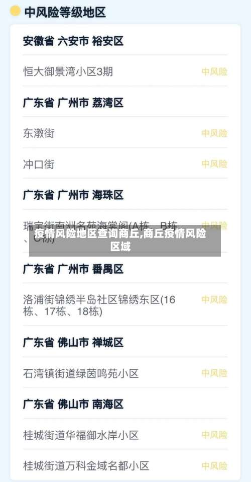 疫情风险地区查询商丘,商丘疫情风险区域-第2张图片