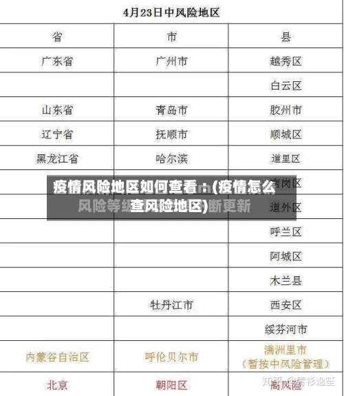 疫情风险地区如何查看︰(疫情怎么查风险地区)-第3张图片