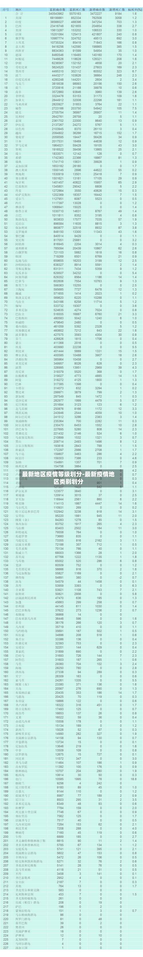 最新地区疫情等级划分-最新疫情地区类别划分-第1张图片