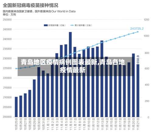 青岛地区疫情病例图表最新,青岛各地疫情最新-第1张图片