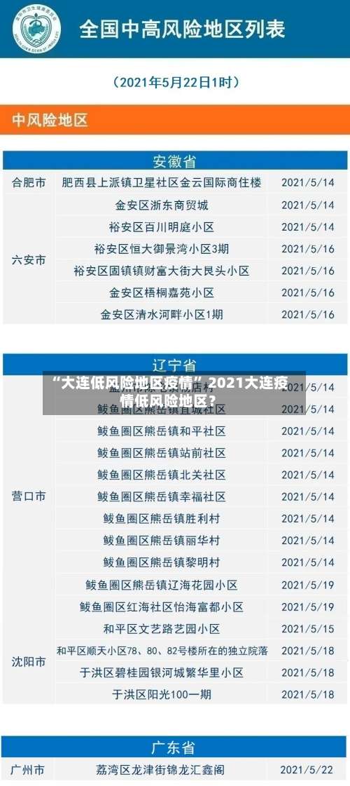 “大连低风险地区疫情” 2021大连疫情低风险地区？-第2张图片