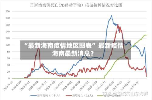 “最新海南疫情地区图表” 最新疫情海南最新消息？-第3张图片