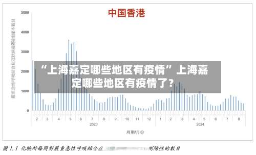“上海嘉定哪些地区有疫情” 上海嘉定哪些地区有疫情了？-第1张图片