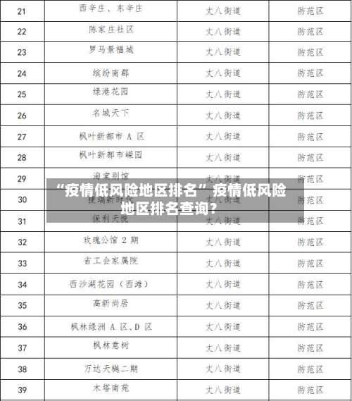 “疫情低风险地区排名” 疫情低风险地区排名查询？-第3张图片
