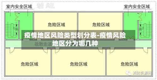 疫情地区风险类型划分表-疫情风险地区分为哪几种-第2张图片