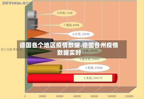 德国各个地区疫情数据.德国各州疫情数据实时-第2张图片