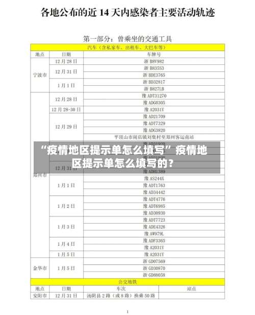 “疫情地区提示单怎么填写” 疫情地区提示单怎么填写的？-第3张图片