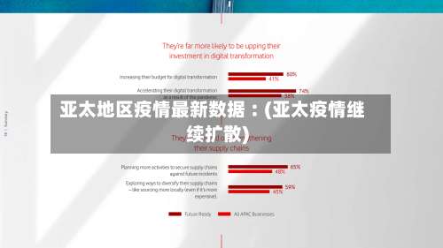 亚太地区疫情最新数据︰(亚太疫情继续扩散)-第2张图片