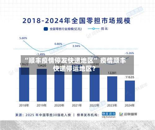 “顺丰疫情停发快递地区	” 疫情顺丰快递停运地区？-第2张图片