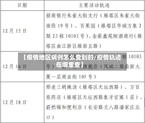 【疫情地区病例怎么查到的/疫情轨迹在哪里查】-第1张图片